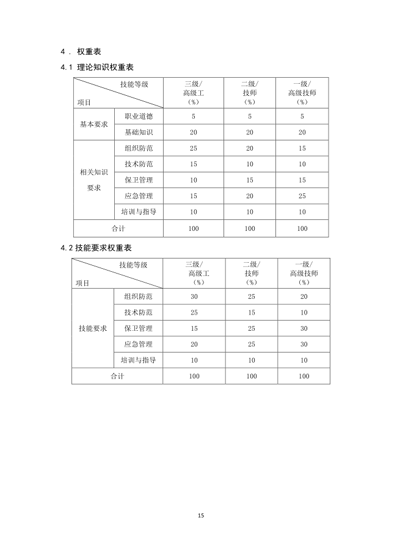 保衛(wèi)管理員國家職業(yè)技能標(biāo)準(zhǔn)