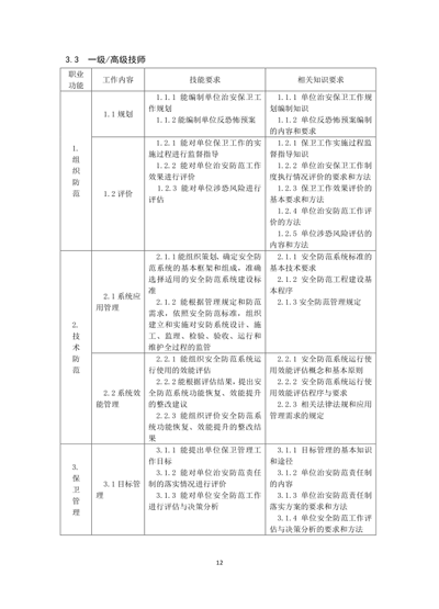 保衛(wèi)管理員國家職業(yè)技能標(biāo)準(zhǔn)