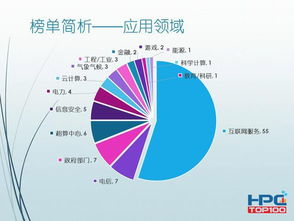 美斥資4.25億美元研發超級計算機 技術競賽中的軟硬實力博弈